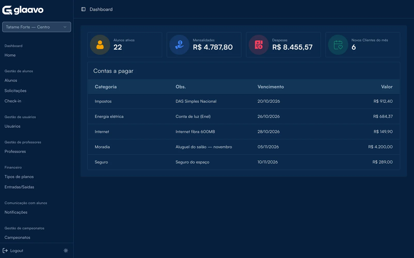 Painel do gestor da Glaavo com alunos ativos, mensalidades, despesas, novos alunos e contas a pagar.